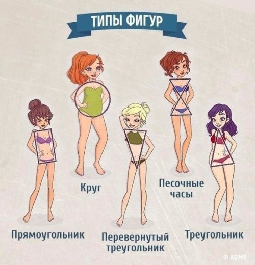 Как подобрать джинсы по фигуре