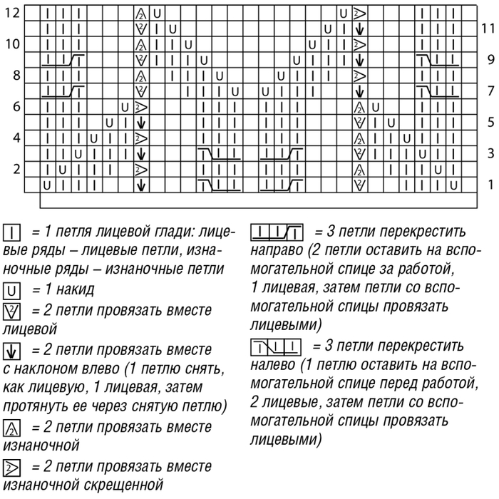 501