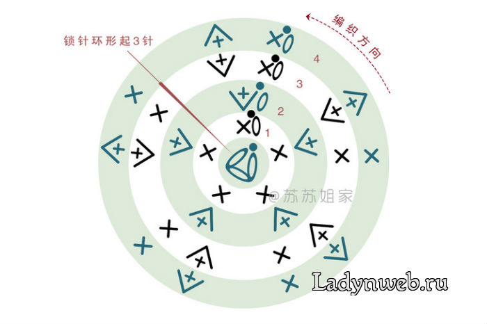 14