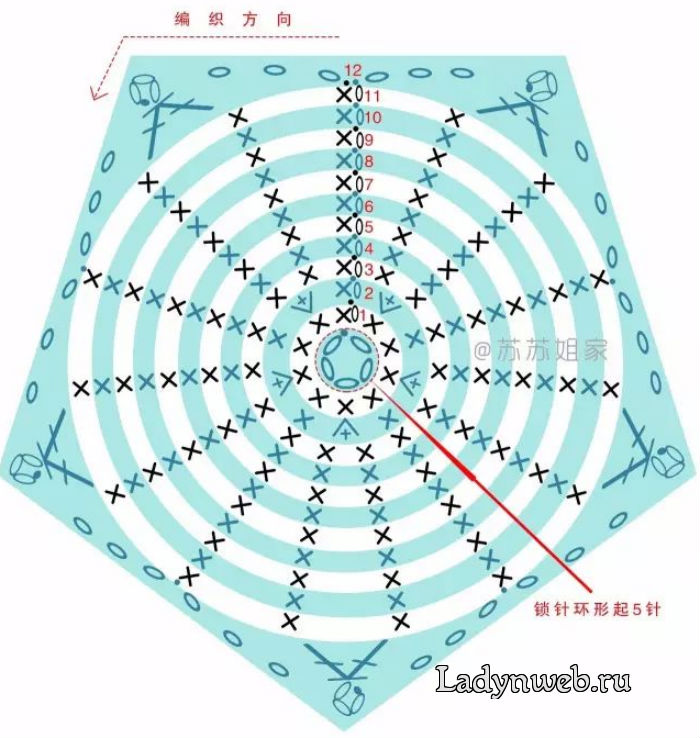 6