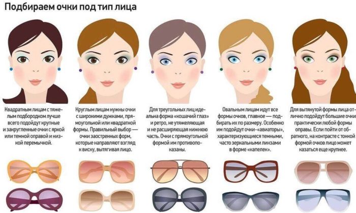 Какие солнцезащитные очки выбрать