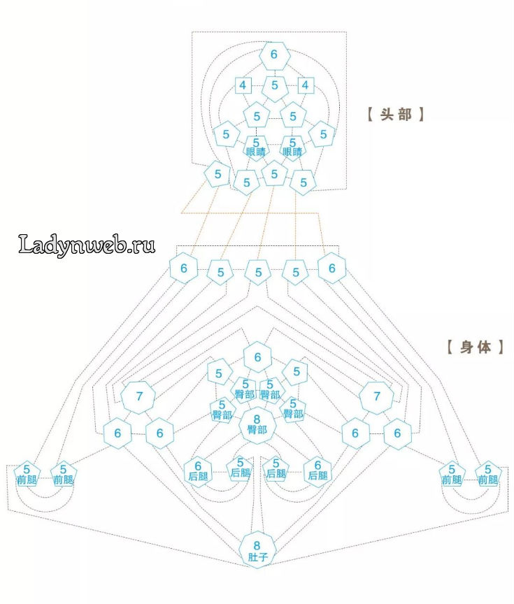 14
