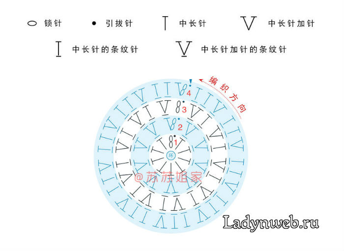 9