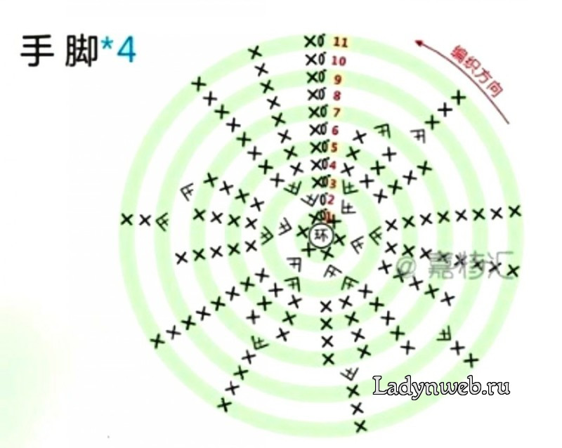 15