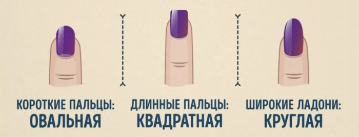 как правильно подобрать форму ногтей