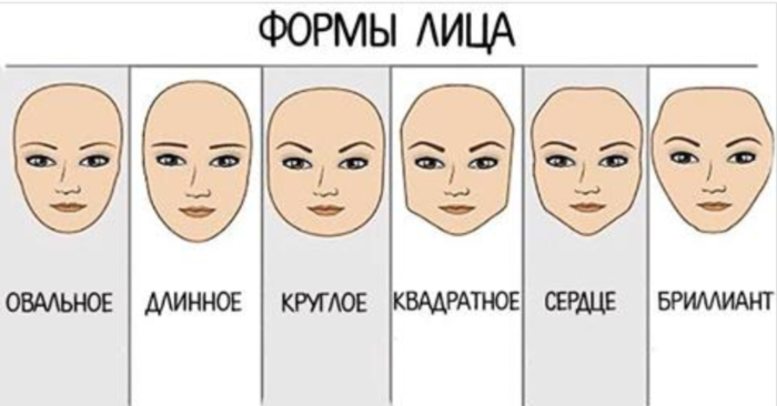 как подобрать шапку по форме лица