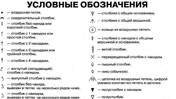 Uslovnyie-oboznacheniya