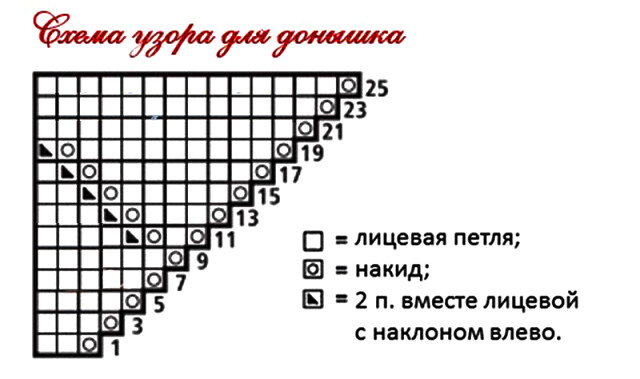 Летняя шапочка для малыша спицами