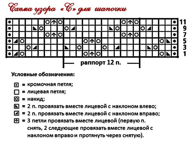 Летняя шапочка для малыша спицами