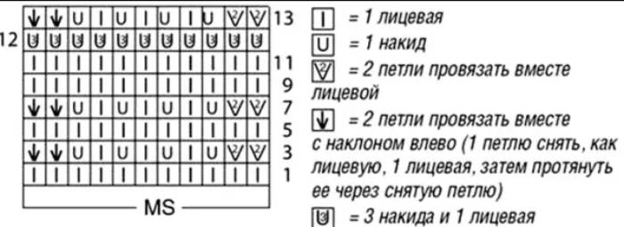 Джемпер с открытыми плечами ажурным узором спицами