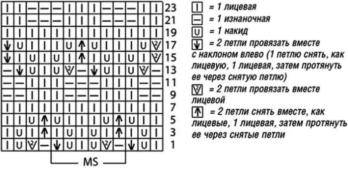 Приталенное платье ажурным узором спицами