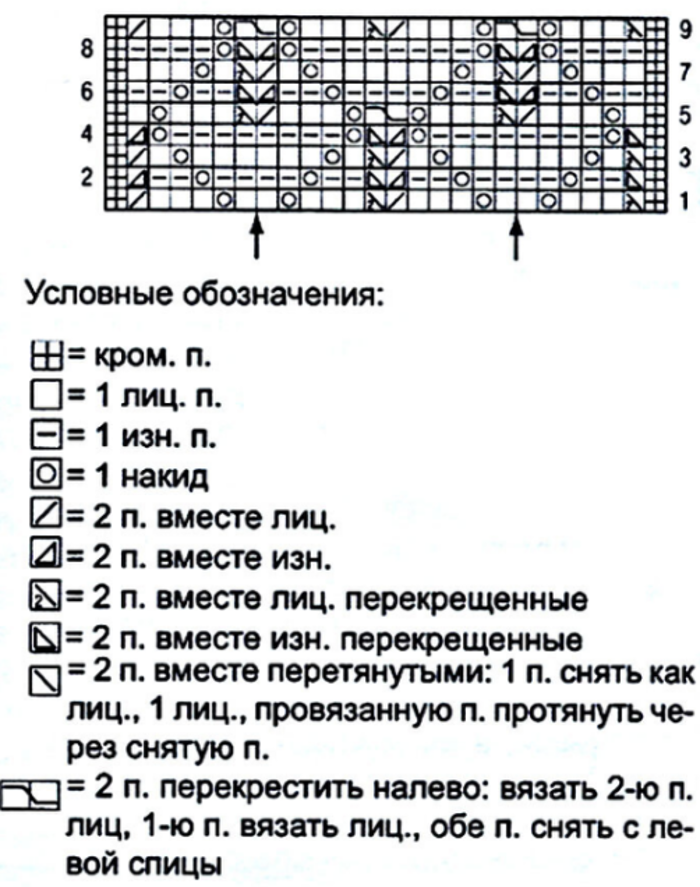 Джемпер бирюзового цвета с вырезом лодочкой спицами