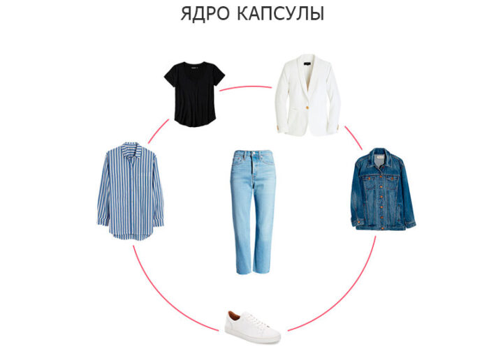 ядро